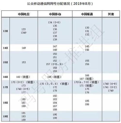上饶移动号码：办理、查询、资费一站式攻略