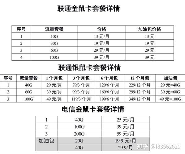移动副卡购买流量:详细指南-1 移动副卡购买流量:详细指南