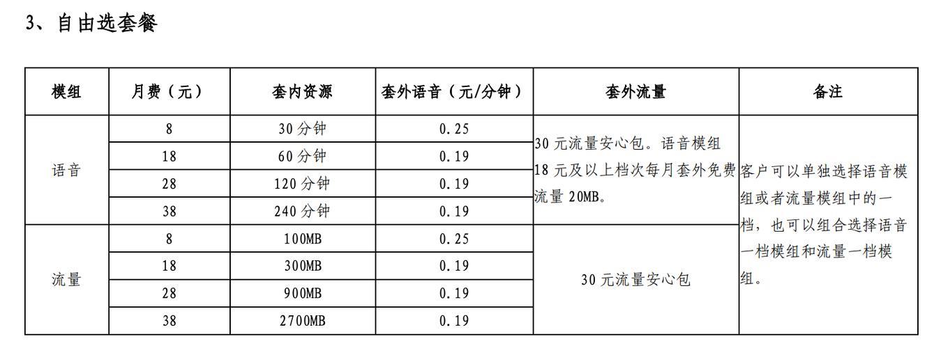 2024年电信融合套餐:一站式解决方案满足您的通信需求