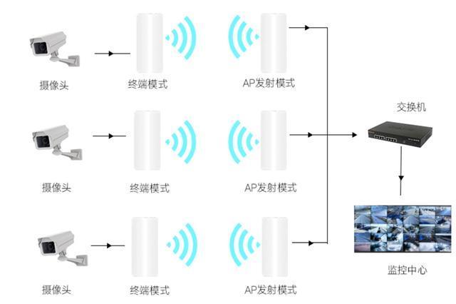 WiFi站:无线网络的连接桥梁