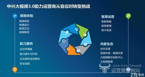 服务商运营商：助力企业数字化转型