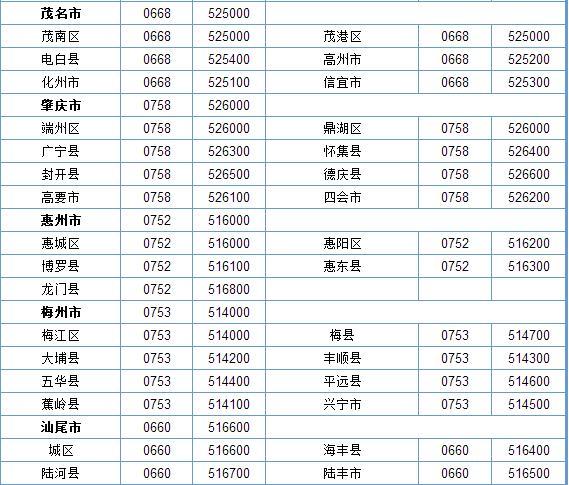 广东省各地电话区号大全-1 广东省各地电话区号大全