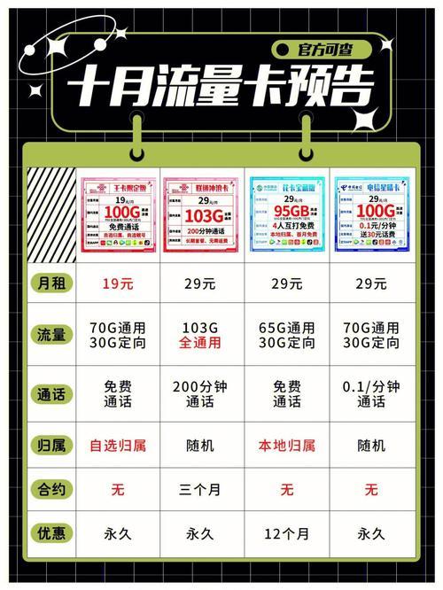 联通副卡:一卡多用,共享流量,轻松管理