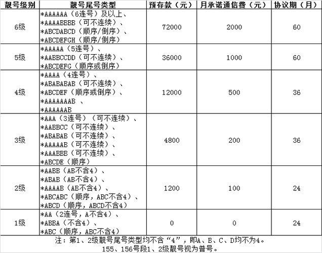 131联通号:简介、历史、靓号查询及选号技巧-1 131联通号:简介、历史、靓号查询及选号技巧