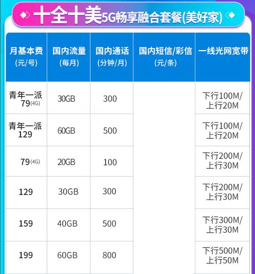 电信办理WiFi宽带多少钱?