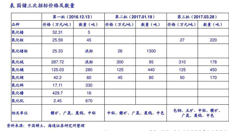 慈溪电信宽带价格
