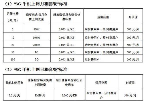 电信3G套餐资费：2024年最新版