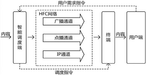 广电网络主力：深度解析