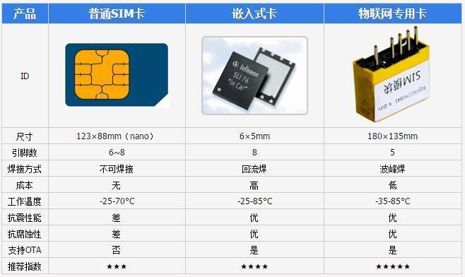 物联网贴片卡：微型之躯，蕴藏巨大能量