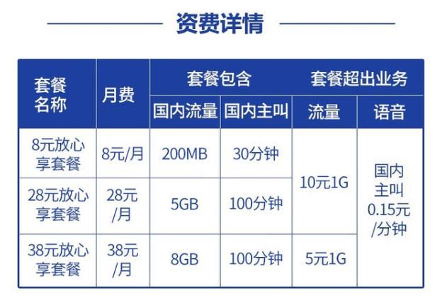 39元套餐多少流量?不同运营商套餐解析-1 39元套餐多少流量?不同运营商套餐解析