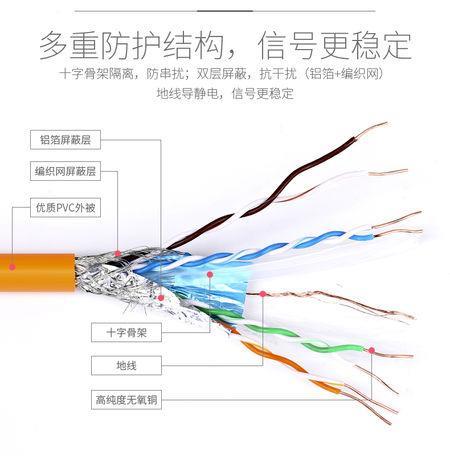 超六类网线价格:你需要知道的一切