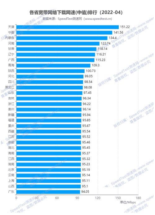 天津网速:现状、发展与未来