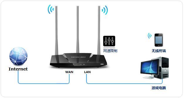 IP带宽控制：保障网络畅通无阻的利器