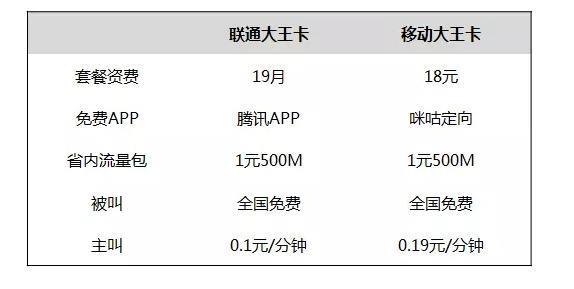 办理移动电话卡要多少钱?