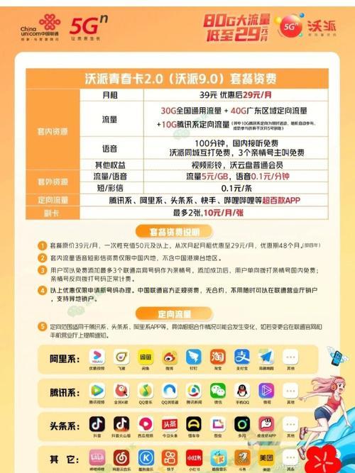 联通卡改流量卡套餐:详细教程和注意事项-1 联通卡改流量卡套餐:详细教程和注意事项