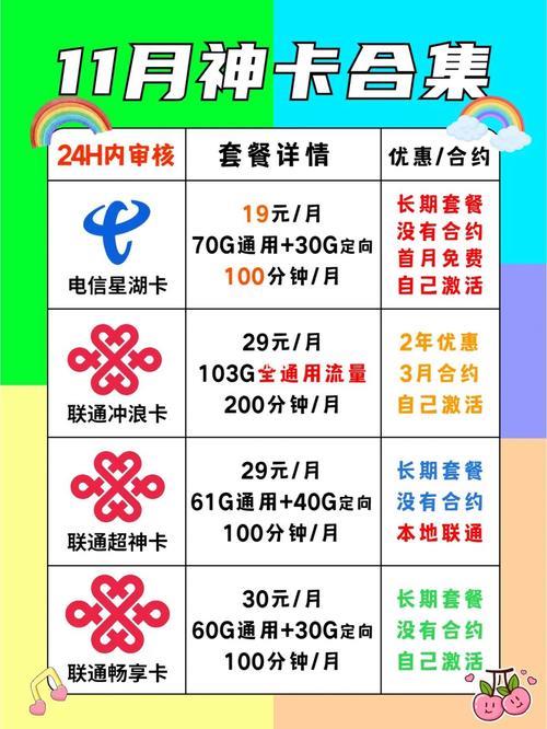 电信50套餐:满足你多样需求的实惠选择-1 电信50套餐:满足你多样需求的实惠选择