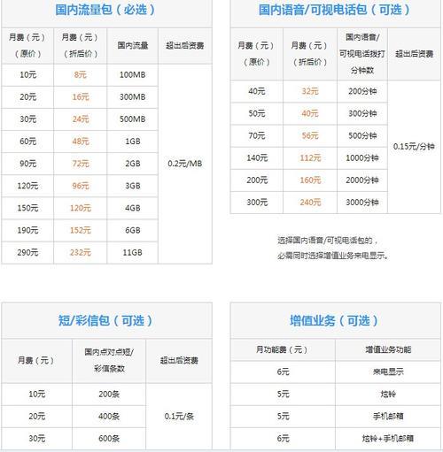联通4G本地套餐资费一览:价格、流量和通话分钟详析-1 联通4G本地套餐资费一览:价格、流量和通话分钟详析
