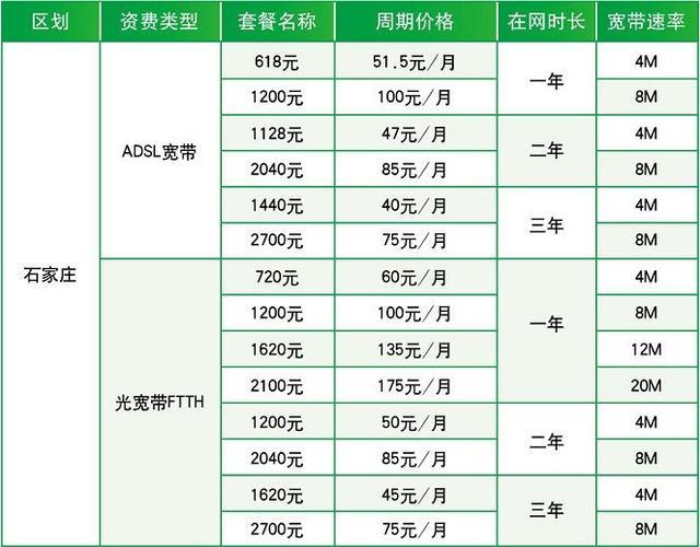 拉电信宽带要多少钱?-1 拉电信宽带要多少钱?
