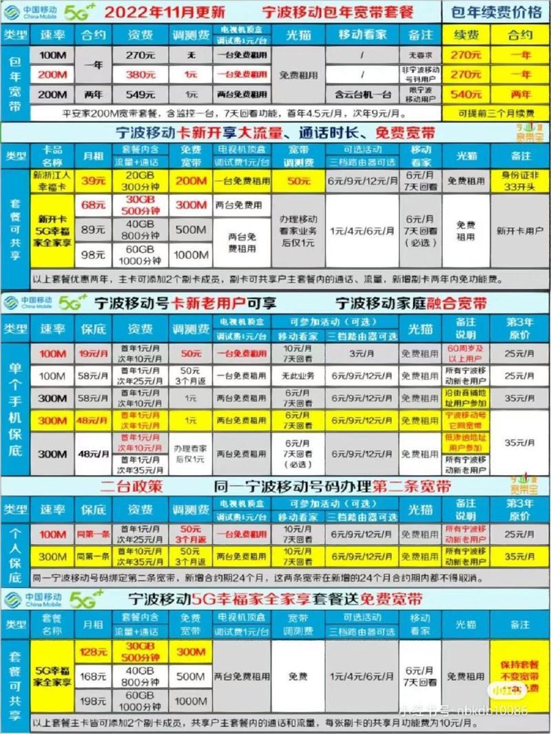 沧州移动宽带套餐价格表(2024年4月更新)