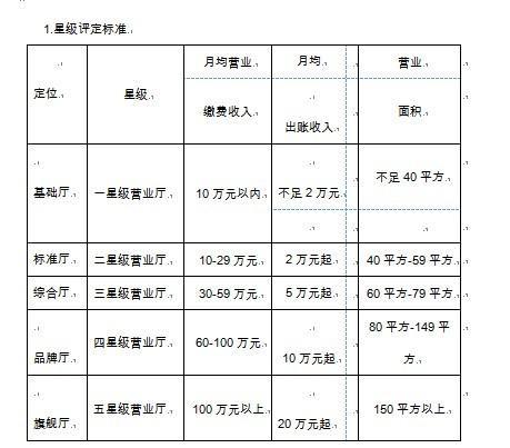 联通星级用户:等级划分、权益详解及升级攻略