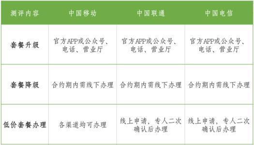 联通网上办理副卡:轻松便捷,足不出户