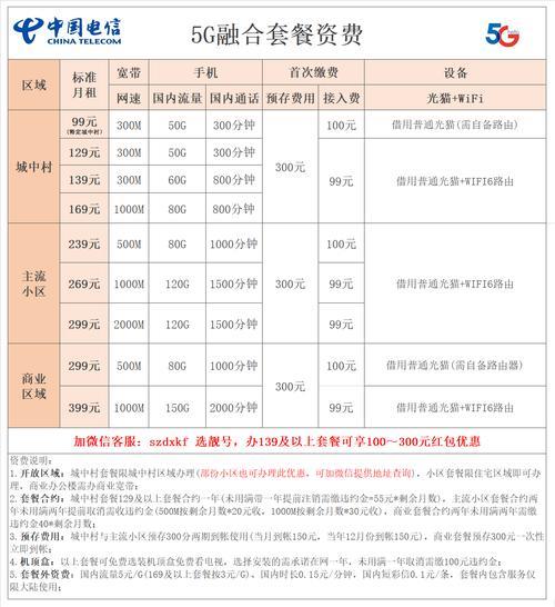 电信宽带套餐介绍：高速上网，精彩生活