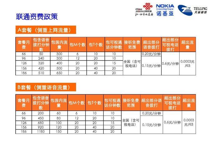 甘肃联通套餐介绍：资费详情及选择指南