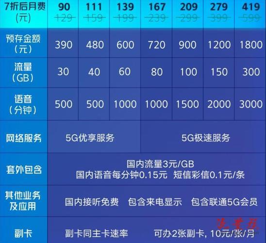 广州联通5G套餐价格:详细解析与资费推荐
