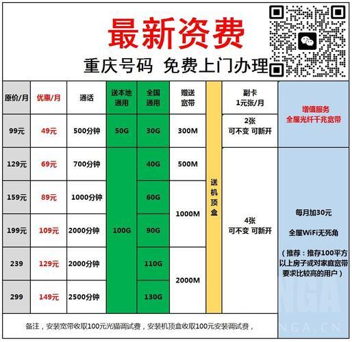 联通可办理副卡数量规定