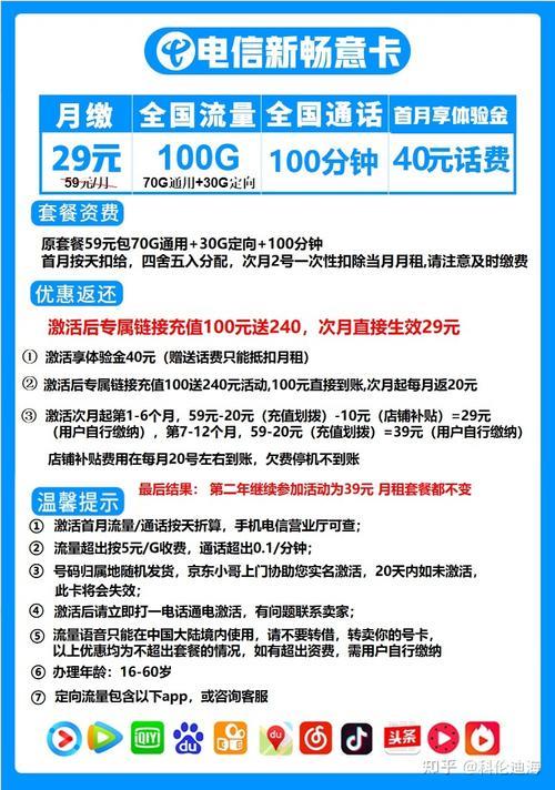 电信阿福卡申请入口:轻松办理,畅享优惠