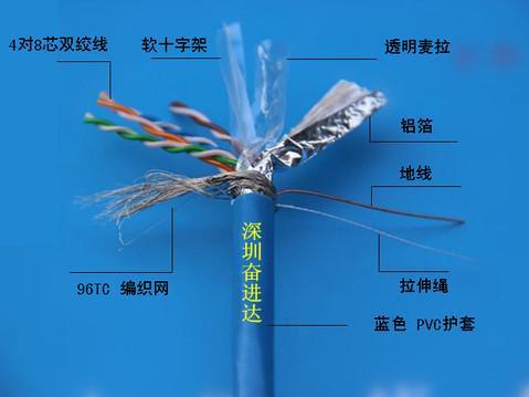 六类屏蔽以太网线：详解其特点和应用