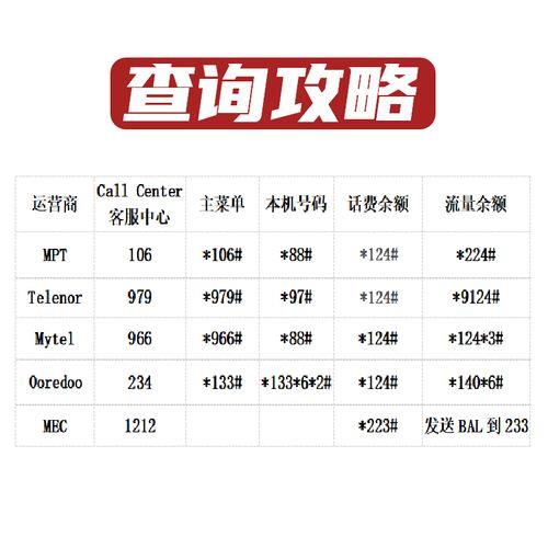 什么卡国外流量便宜?