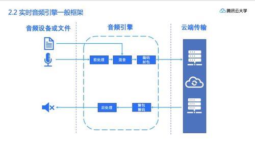 实时通讯音视频：技术解析与应用场景
