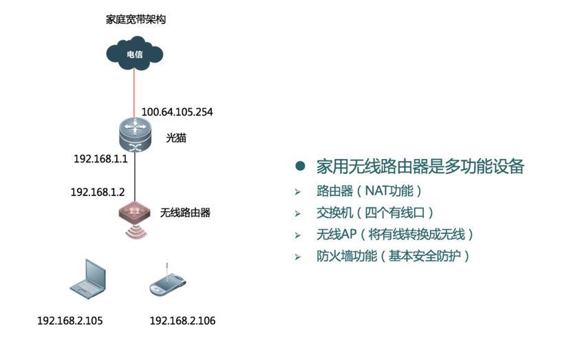 如何加密您的家庭Wi-Fi网络:保障网络安全-1 如何加密您的家庭Wi-Fi网络:保障网络安全