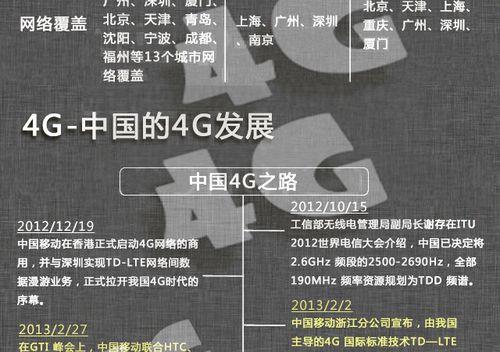 4G手机:回顾与展望-1 4G手机:回顾与展望