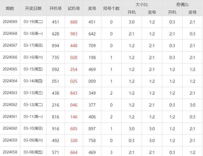 福彩3D近十期开奖号码分析及预测建议-1 福彩3D近十期开奖号码分析及预测建议