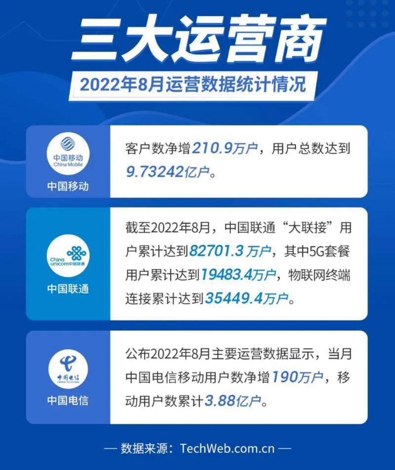 短信推广方式有哪些?