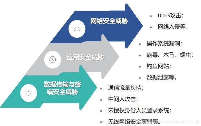 企业网络安全防御策略：你需要知道的五大重点  第1张