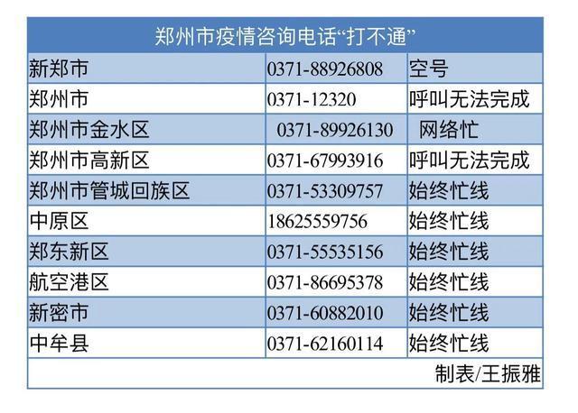 郑州市座机号码查询及拨打指南