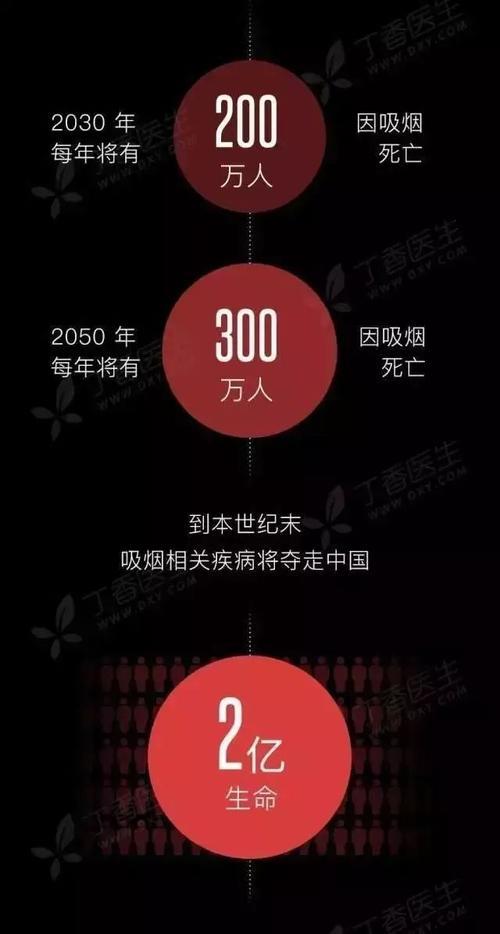 吸烟的成本:远超你的想象