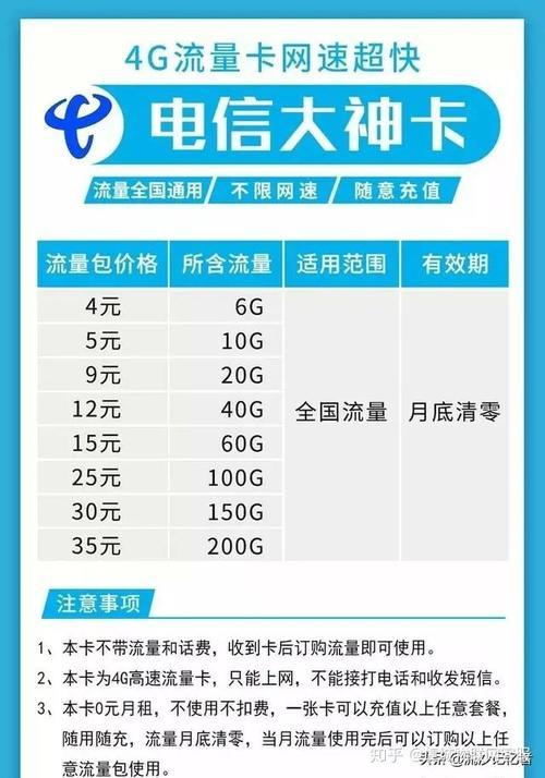 办理流量卡需要什么？