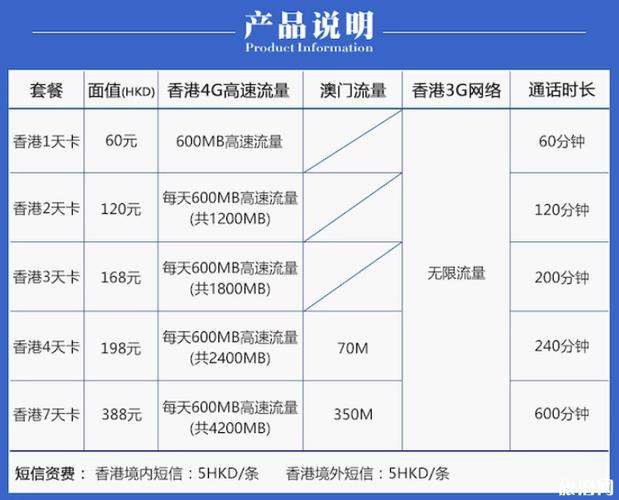 绝版手机卡套餐：致逝去的青春和难以找回的性价比