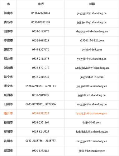 山东电话座机号码大全:快速查找山东固定电话号码