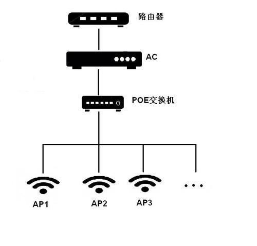 家庭无线网全覆盖方案:告别WiFi信号盲区-1 家庭无线网全覆盖方案:告别WiFi信号盲区