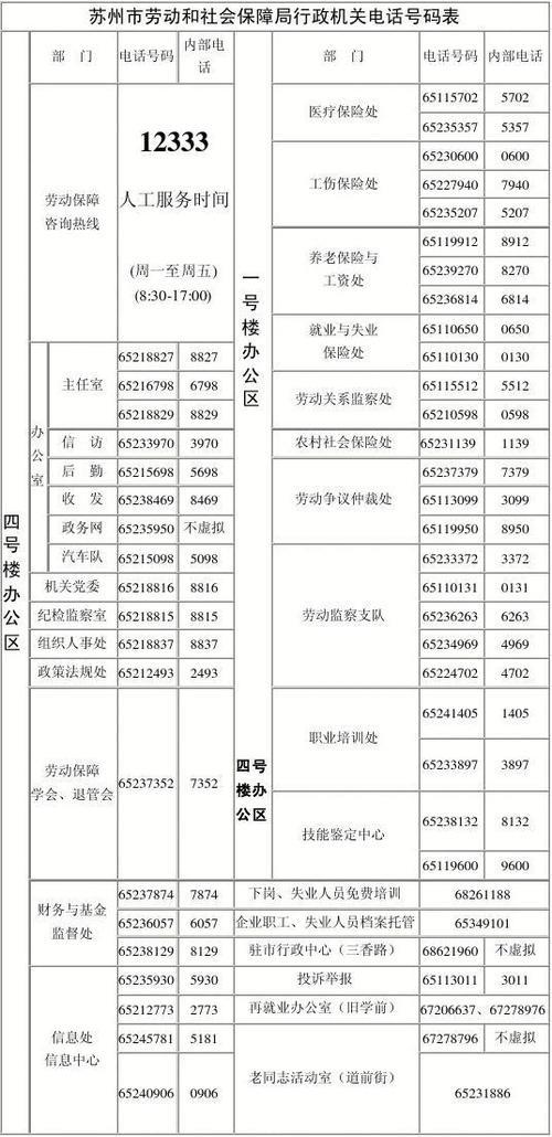 金清劳动局电话是多少？