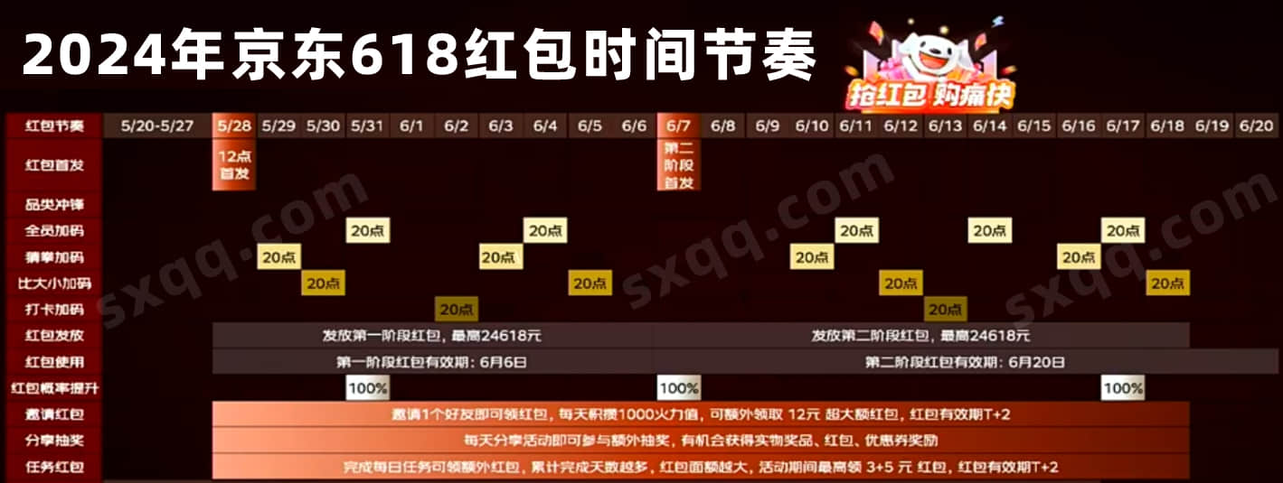 2024年京东618红包加码日是哪几天?-1 2024年京东618红包加码日是哪几天?