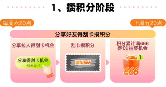 淘出666攒积分赢门票活动攻略-1 淘出666攒积分赢门票活动攻略