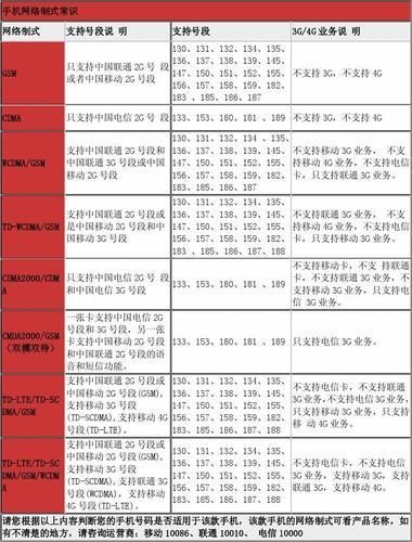 移动2G是什么制式？