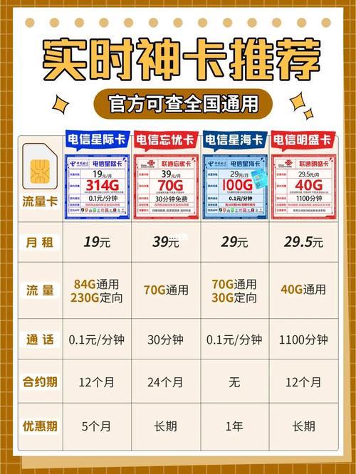 购买流量卡注意事项有哪些