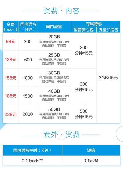 移动号套餐和资费标准:2024年最新指南